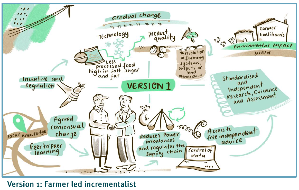 Should the 25-year Farming Roadmap support regenerative agriculture?