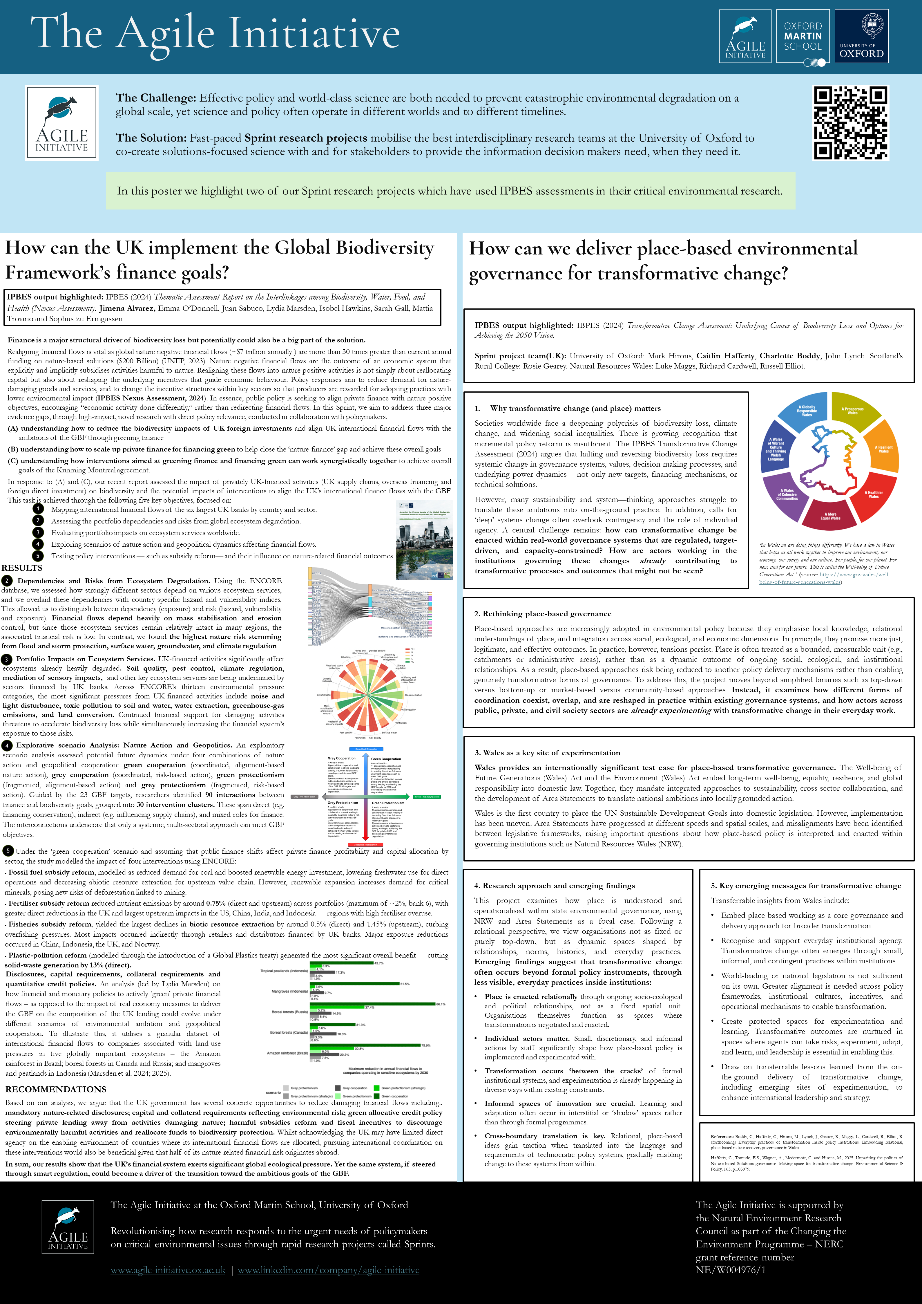 Agile poster at IPBES-12