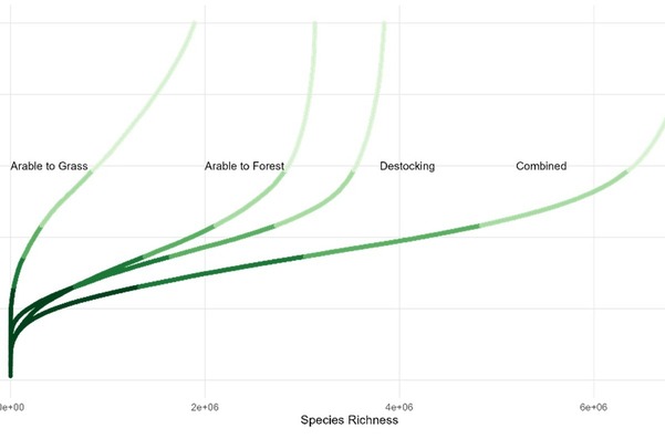 A price to account for biodiversity in central government guidance on public spending